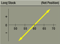 Link Long Stock Strategy Net Position Graph