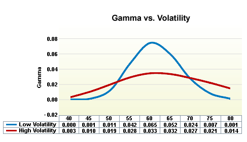 Gamma vs Volatility Graph