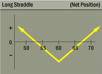 Long Straddle Strategy Net Position Graph