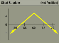 Short Straddle Strategy Net Position Graph