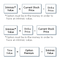Options Pricing Chart