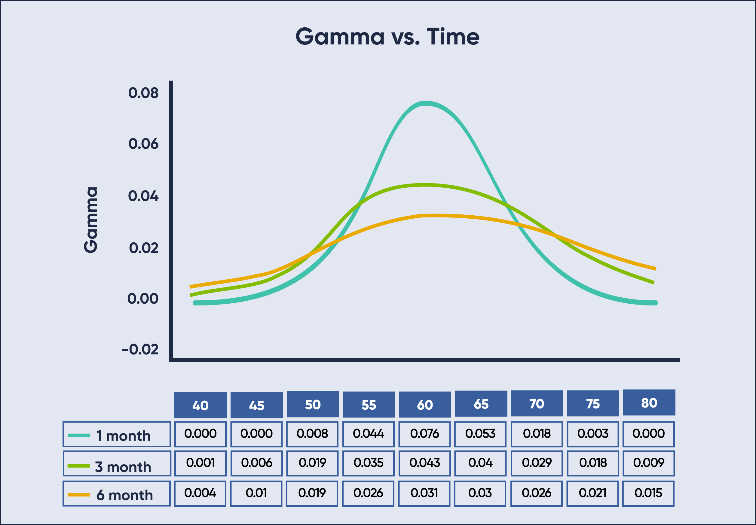 Gamma vs Time Graph Gamma vs Time Graph