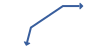 Covered Strangle (Covered Combination)