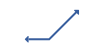 Buying Index Calls