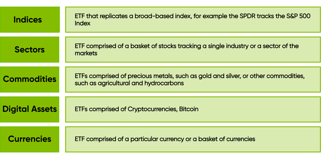 Types of ETFs