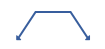 Short Strangle