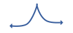 Long Call Calendar Spread (Call Horizontal)