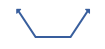 Long Strangle (Long Combination)