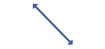 Synthetic Short Stock