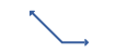 Synthetic Long Put