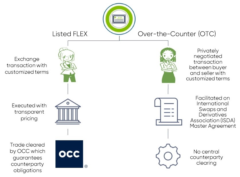 OTC-vs-Exchange-FLEX-trade-2.jpg