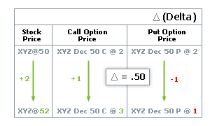 Delta Chart