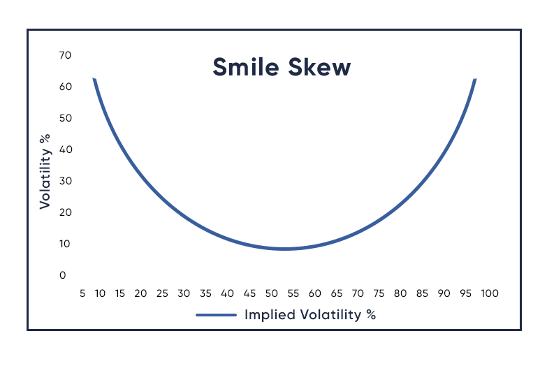 Flat-Skew-Graph-2.png