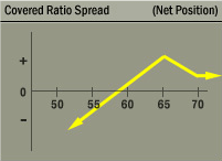 covered-ratio-spread.gif