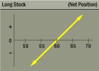 Link Long Stock Strategy Net Position Graph Link Long Stock Strategy Net Position Graph