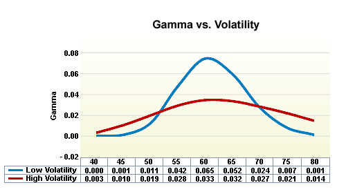 greeks-gamma-graph-gamma-vs-volatility.gif