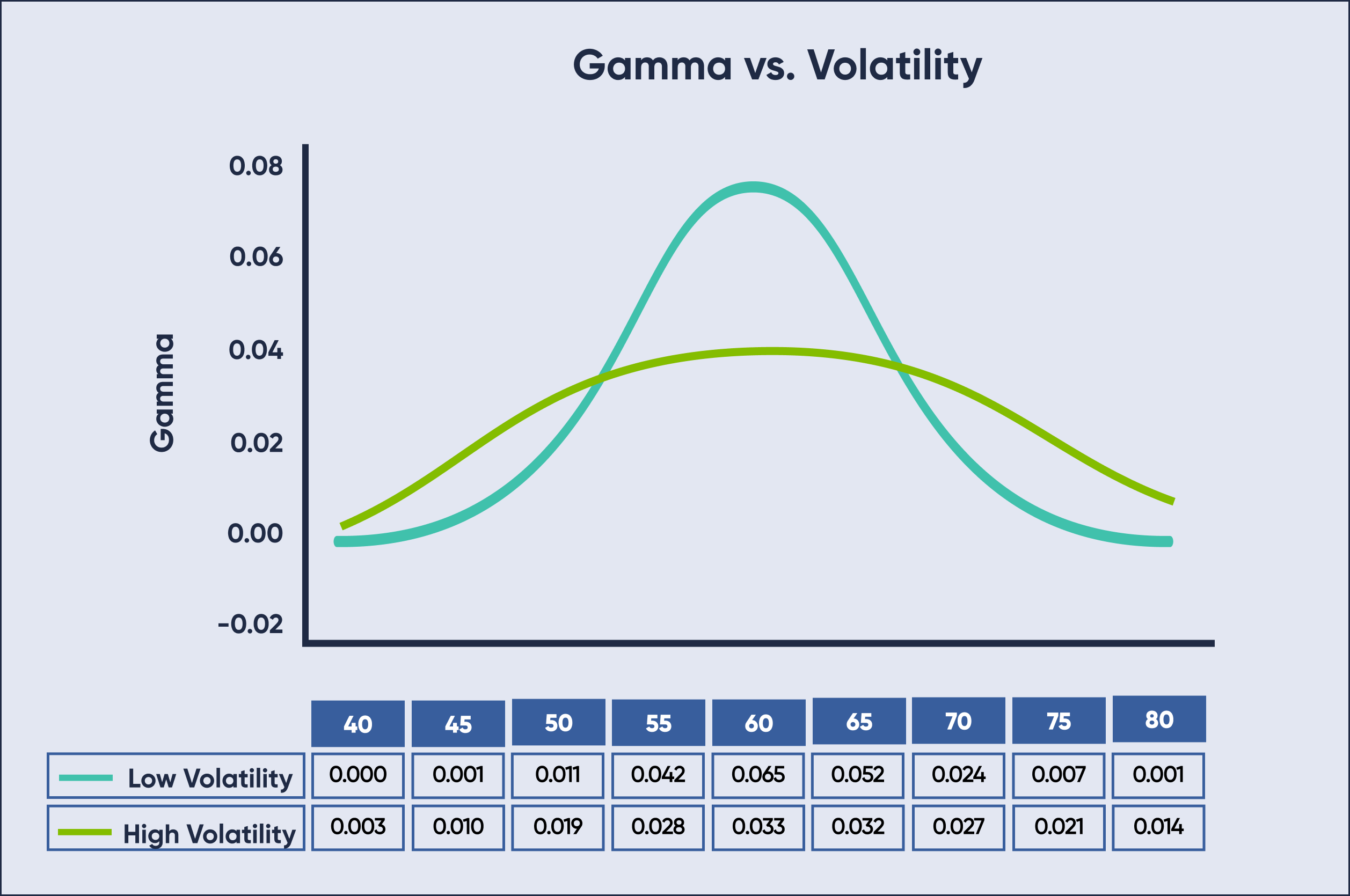Gamma vs Volatility Graph Gamma vs Volatility Graph