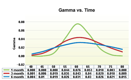 Gamma