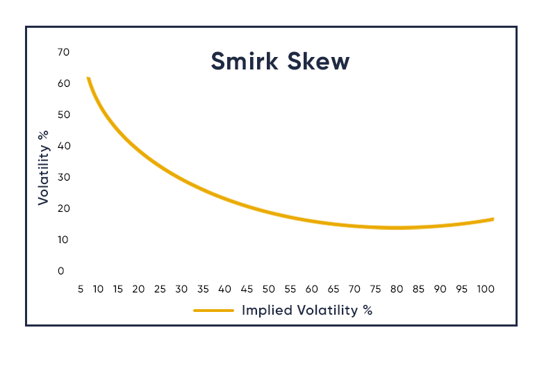 Flat-Skew-Graph-2.png Flat-Skew-Graph-2.png