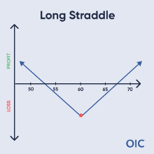 Long Straddle PnL Graph