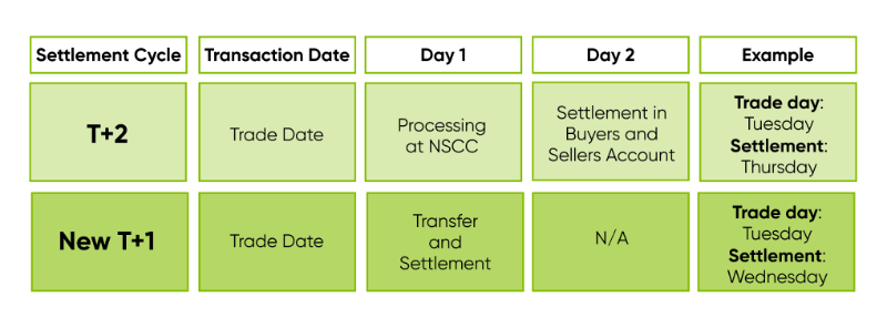 T-1-settlement-cycle-1-1.png