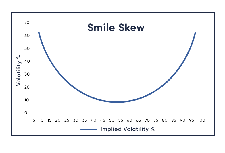 Flat-Skew-Graph-2.png Flat-Skew-Graph-2.png