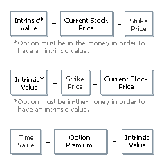 Options Pricing